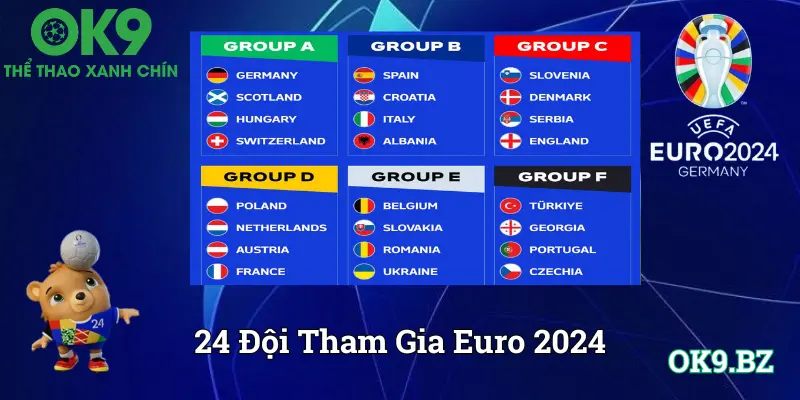Danh sách các đổi tuyển tham gia Euro 2024 vào CK