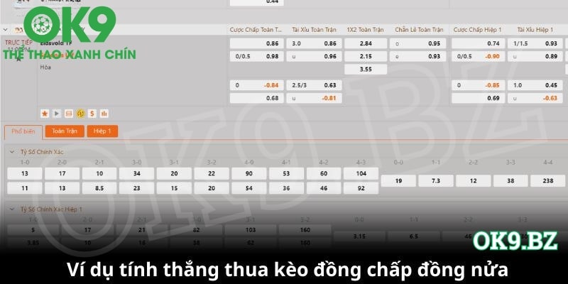 Ví dụ minh hoạ cách tính thắng thua kèo chấp đồng nửa
