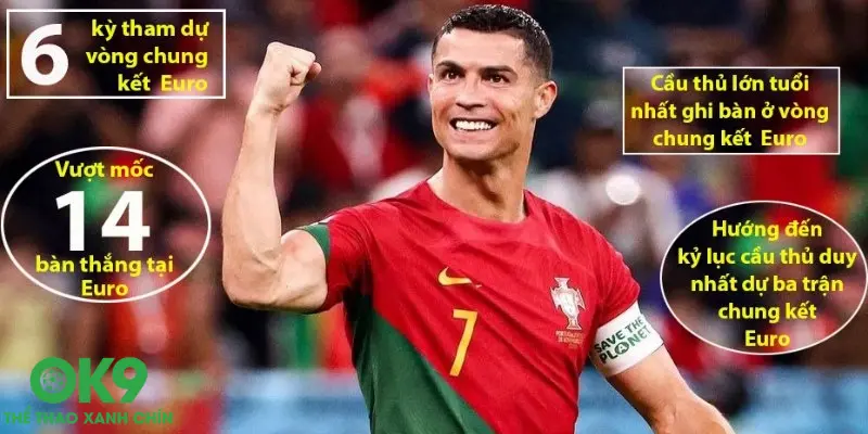 Những kỷ lục có thể được CR7 phá vỡ trong thời gian tới tại Euro 2024