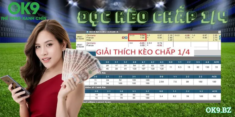 Giải thích ví dụ kèo chấp 1/4 Handicap đồng banh nửa trái